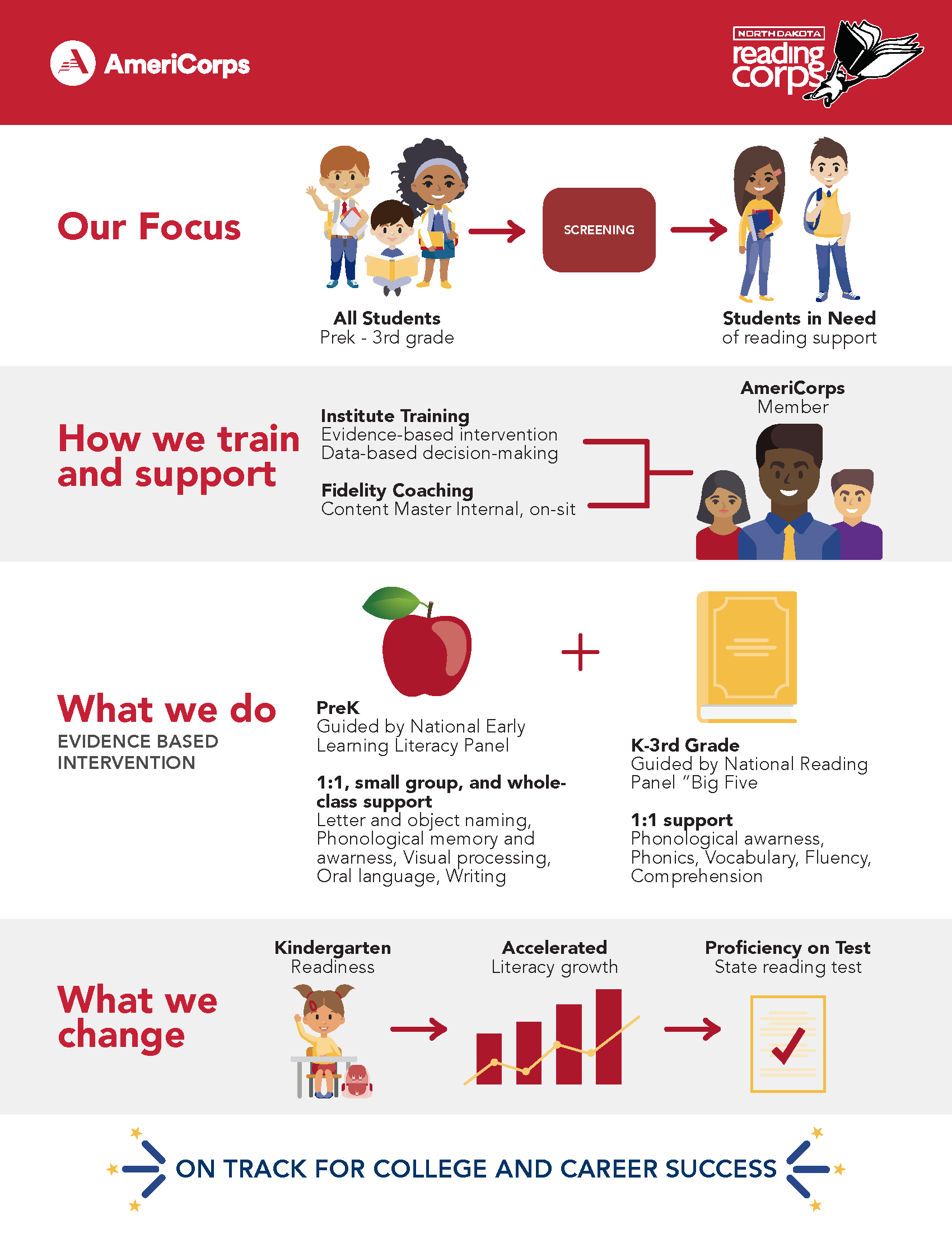 ND Reading Corps Infographic